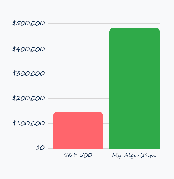 my algorithm chart